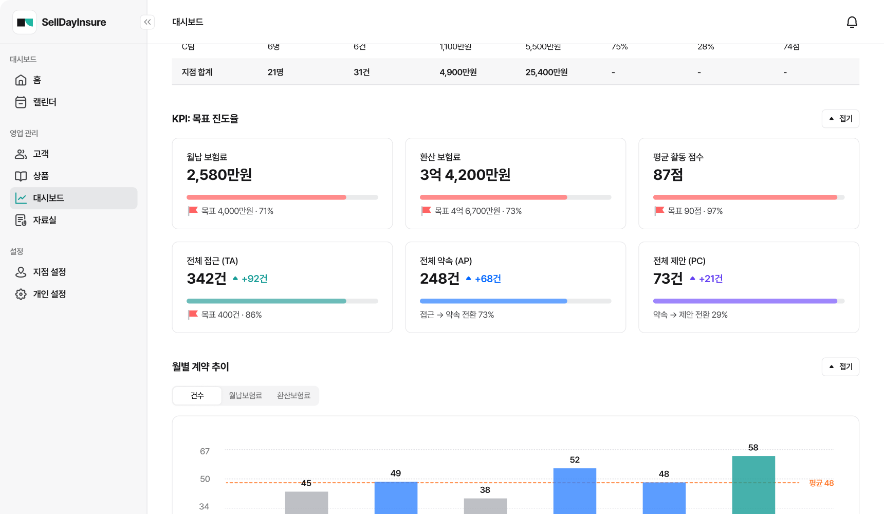 대시보드 화면 예시